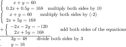\left\{\begin{array}{ccc}x+y=60\\0.2x+0.5y=168&\text{multiply both sides by 10}\end{array}\right\\\left\{\begin{array}{ccc}x+y=60&\text{multiply both sides by (-2)}\\2x+5y=168}\end{array}\right\\\underline{+\left\{\begin{array}{ccc}-2x-2y=-120\\2x+5y=168}\end{array}\right}\qquad\text{add both sides of the equations}\\.\qquad3y=48\qquad\text{divide both sides by 3}\\.\qquad y=16