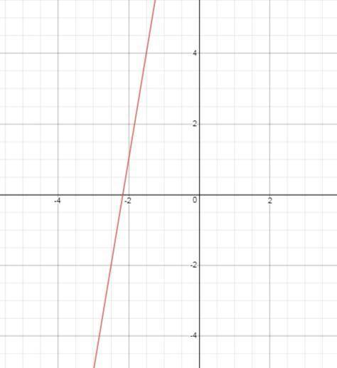 Graph the solution to the following linear inequality in the coordinate plane. a company is selectin
