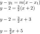 y-y_1=m(x-x_1)\\y-2=\frac{3}{2} (x+2)\\\\y-2=\frac{3}{2}x+3\\\\y=\frac{3}{2}x+5