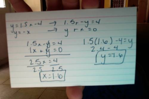 What is the solution to the system of equations?  y = 1.5x – 4 y = –x