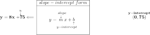 \bf y=8x\stackrel{\stackrel{b}{\downarrow }}{+75}\impliedby \begin{array}{|c|ll} \cline{1-1} slope-intercept~form\\ \cline{1-1} \\ y=\underset{y-intercept}{\stackrel{slope\qquad }{\stackrel{\downarrow }{m}x+\underset{\uparrow }{b}}} \\\\ \cline{1-1} \end{array}\qquad \qquad\qquad \qquad \stackrel{y-intercept}{(0,75)}