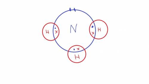 Draw an orbital overlap diagram to represent the bonding in ammonia, nh3