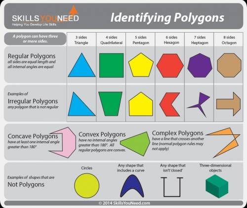 Identify each polygon by its number of sides