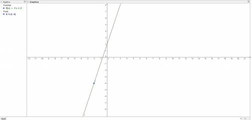 If y=3x + 2, find the value of y when x= -2