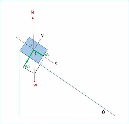 Abox slides down a frictionless plane inclined at an angle θ ¸ above the horizontal. the gravitation