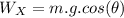 W_{X}=m.g.cos(\theta)