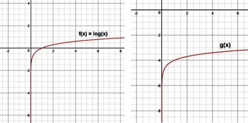 Compare the graphs below of the logarithmic functions. write the equation to represent g(x).