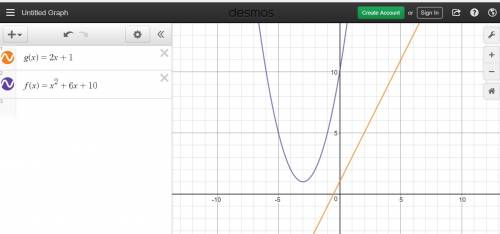 Neil is analyzing a quadratic function f(x) and a linear function g(x). will they intersect?  graph