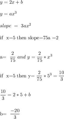 y=2x+b \\\\&#10;y=ax^3\\\\&#10;slope\ =\ 3ax^2\\&#10;&#10;if \ x=5\ then\ slope=75a\ =2\\\\&#10;&#10;a= \dfrac{2}{75}\  and \ y= \dfrac{2}{75}* x^3\\\\&#10;&#10;if \ x=5\ then\ y=\dfrac{2}{75}* 5^3= \dfrac{10}{3} \\\\&#10;&#10;\dfrac{10}{3}=2*5+b\\\\&#10;&#10;b= \dfrac{-20}{3} &#10;