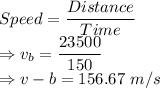 Speed=\dfrac{Distance}{Time}\\\Rightarrow v_b=\dfrac{23500}{150}\\\Rightarrow v-b=156.67\ m/s
