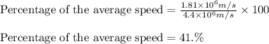 \text{Percentage of the average speed}=\frac{1.81\times 10^6m/s}{4.4\times 10^6m/s}\times 100\\\\\text{Percentage of the average speed}=41.\%
