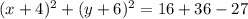 (x+4)^{2}+ (y+6)^{2}=16+36-27