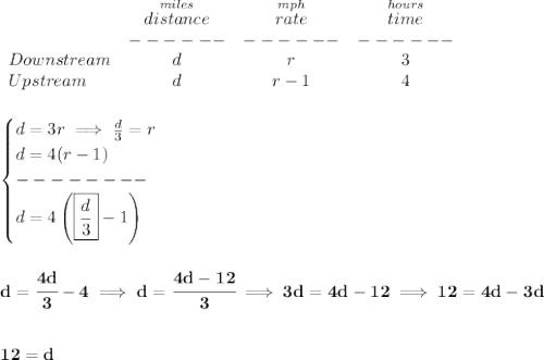 \bf \begin{array}{lccclll}&#10;&\stackrel{miles}{distance}&\stackrel{mph}{rate}&\stackrel{hours}{time}\\&#10;&------&------&------\\&#10;Downstream&d&r&3\\&#10;Upstream&d&r-1&4&#10;\end{array}&#10;\\\\\\&#10;\begin{cases}&#10;d=3r\implies \frac{d}{3}=r\\&#10;d=4(r-1)\\&#10;--------\\&#10;d=4\left(\boxed{\frac{d}{3}}-1  \right)&#10;\end{cases}&#10;\\\\\\&#10;d=\cfrac{4d}{3}-4\implies d=\cfrac{4d-12}{3}\implies 3d=4d-12\implies 12=4d-3d&#10;\\\\\\&#10;12=d