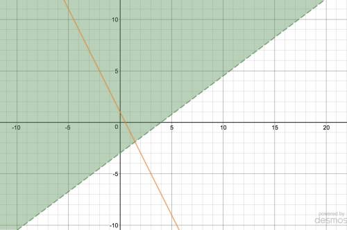 Show all your work!  questions in the pictures  graph the system of linear inequalities, and name a