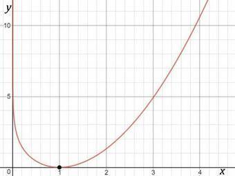 F(x) = x2 − x − ln(x) (a) find the interval on which f is increasing. (enter your answer using inter