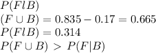 \large P(FlB) \\&#10;\large (F\cup B)=0.835 - 0.17 = 0.665 \\&#10;\large P (FlB) = 0.314 \\&#10;\large P (F \cup B) \ \textgreater \ P (F|B)