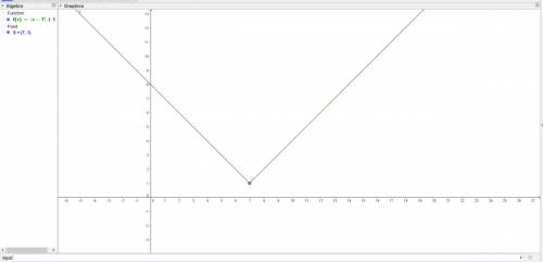 What is the vertex of the absolute value function defined by ƒ(x) = |x - 7| + 1?