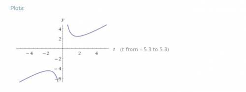 What is the graph of the function f(x) = the quantity of x squared plus 3 x plus 5, all over x plus