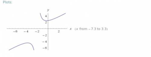 What is the graph of the function f(x) = the quantity of x squared plus 3 x plus 5, all over x plus