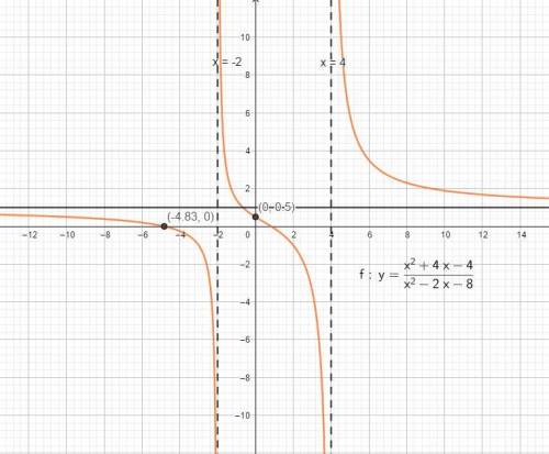 domain:  v.a:  roots:  y-int:  h.a:  holes:  o.a:  also, draw on the graph attached.