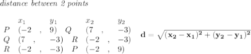 \bf \textit{distance between 2 points}\\ \quad \\&#10;\begin{array}{lllll}&#10;&x_1&y_1&x_2&y_2\\&#10;%  (a,b)&#10;P&({{ -2}}\quad ,&{{9}})\quad &#10;%  (c,d)&#10;Q&({{ 7}}\quad ,&{{ -3}})\\&#10;Q&({{ 7}}\quad ,&{{ -3}})\quad &#10;%  (c,d)&#10;R&({{ -2}}\quad ,&{{ -3}})\\&#10;R&({{ -2}}\quad ,&{{ -3}})\quad &#10;%  (c,d)&#10;P&({{ -2}}\quad ,&{{ 9}})\\&#10;\end{array}\ \ &#10;%  distance value&#10;d = \sqrt{({{ x_2}}-{{ x_1}})^2 + ({{ y_2}}-{{ y_1}})^2}