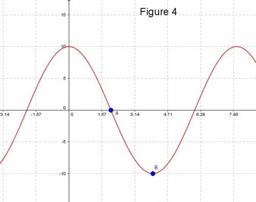 1. a sine function has the following key features:  frequency = 16π amplitude = 2 midline:  y = 3 y-