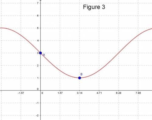 1. a sine function has the following key features:  frequency = 16π amplitude = 2 midline:  y = 3 y-