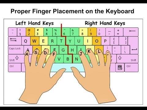 Which finger do you use to type the following letters rtgvf