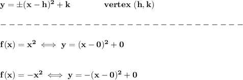 \bf y=\pm(x-{{ h}})^2+{{ k}}\qquad\qquad  vertex\ ({{ h}},{{ k}})\\\\&#10;-----------------------------\\\\&#10;f(x)=x^2\iff y=(x-0)^2+0\\\\\\ f(x)=-x^2\iff y=-(x-0)^2+0