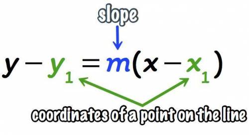 Write an equation in point slope form for the line that has a slope of 4/3 and contains the point (9
