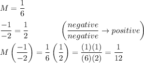 M=\dfrac{1}{6}\\\\\dfrac{-1}{-2}=\dfrac{1}{2}\qquad\qquad\bigg(\dfrac{negative}{negative}\to positive\bigg)\\\\M\left(\dfrac{-1}{-2}\right)=\dfrac{1}{6}\left(\dfrac{1}{2}\right)=\dfrac{(1)(1)}{(6)(2)}=\dfrac{1}{12}