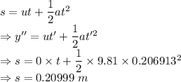 s=ut+\dfrac{1}{2}at^2\\\Rightarrow y''=ut'+\dfrac{1}{2}at'^2\\\Rightarrow s=0\times t+\dfrac{1}{2}\times 9.81\times 0.206913^2\\\Rightarrow s=0.20999\ m