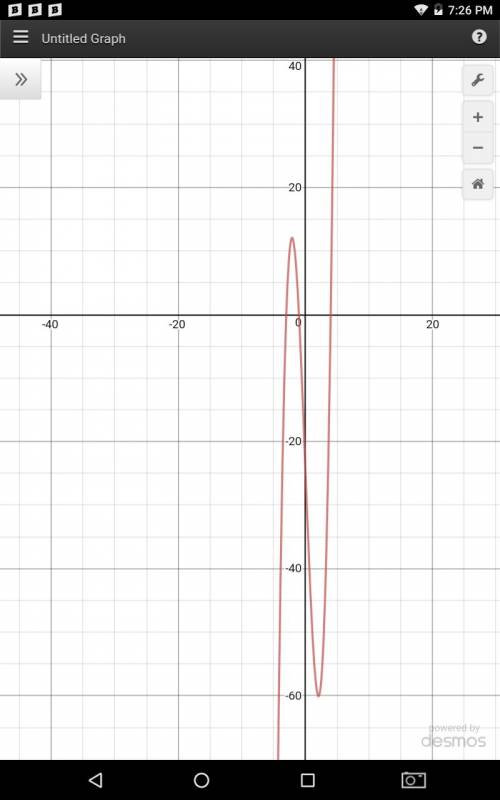 What is the end behavior of the graph of the polynomial function f(x) = 2x3 – 26x – 24?