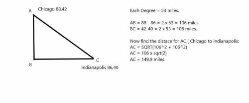 Chicago, illinois, has a longitude of 88 degrees w and a latitude of 42 degrees n. indianapolis, ind