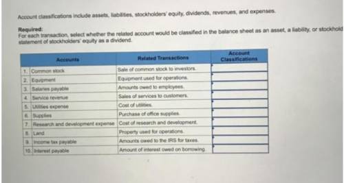 Account classifications include assets, liabilities, stockholders’ equity, dividends, revenues, and