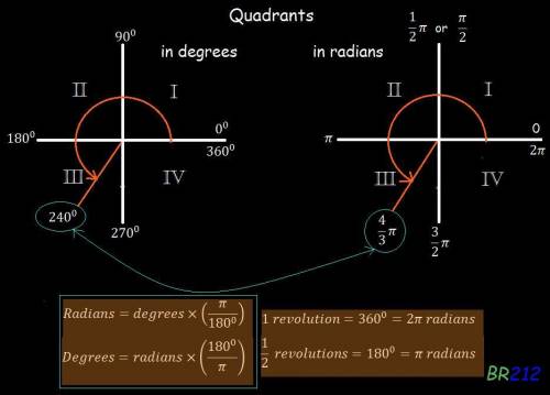 What is 270° converted to radians?