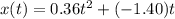 x(t)=0.36t^2+(-1.40)t