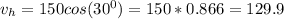 v_h = 150cos(30^0) = 150*0.866 = 129.9