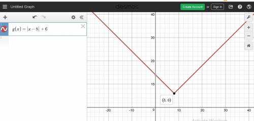 What is the vertex of the graph of g(x) = |x – 8| + 6?  a (6, 8) b (8, 6) c (6, –8) d (–8, 6)