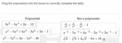 Quick drag the expressions into the boxes to correctly complete the table.