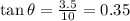 \tan \theta = \frac{3.5}{10} = 0.35