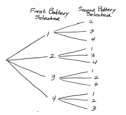 Draw a tree diagram associated with the experiment of selecting two batteries from among four, in wh