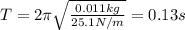 T=2 \pi \sqrt{\frac{0.011 kg}{25.1 N/m}}=0.13 s