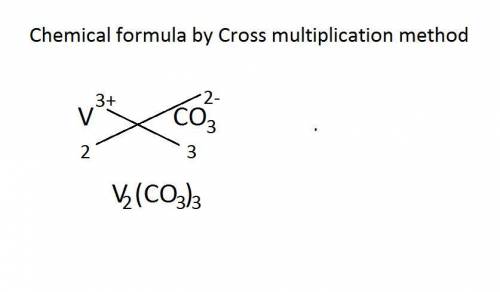 What are the cations and anions for v2(co3)3