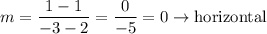 m=\dfrac{1-1}{-3-2}=\dfrac{0}{-5}=0\to\text{horizontal}