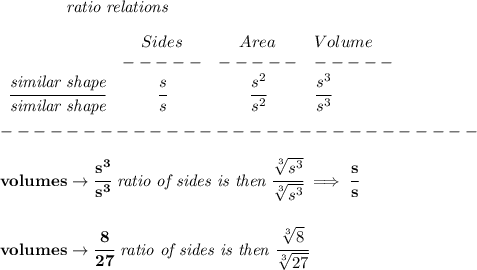 \bf \qquad \qquad \textit{ratio relations}&#10;\\\\&#10;\begin{array}{cccllll}&#10;&Sides&Area&Volume\\&#10;&-----&-----&-----\\&#10;\cfrac{\textit{similar shape}}{\textit{similar shape}}&\cfrac{s}{s}&\cfrac{s^2}{s^2}&\cfrac{s^3}{s^3}&#10;\end{array}\\\\&#10;-----------------------------\\\\&#10;volumes\to \cfrac{s^3}{s^3}\textit{ ratio of sides is then }\cfrac{\sqrt[3]{s^3}}{\sqrt[3]{s^3}}\implies \cfrac{s}{s}&#10;\\\\\\&#10;volumes\to \cfrac{8}{27}\textit{ ratio of sides is then }\cfrac{\sqrt[3]{8}}{\sqrt[3]{27}}