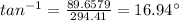 tan^{-1}=\frac{89.6579}{294.41}=16.94^{{\circ}}