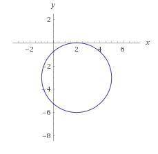 Ineed  with a quick question!  30 points!  for the circle with equation (x - 2)² + (y+3)² = 9 , answ