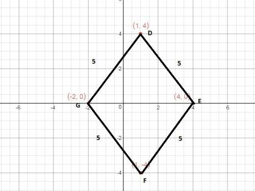 The vertices of rhombus defg are d(1, 4), e(4, 0), f(1, –4), and g(–2, 0). what is the perimeter of