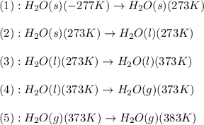 (1):H_2O(s)(-277K)\rightarrow H_2O(s)(273K)\\\\(2):H_2O(s)(273K)\rightarrow H_2O(l)(273K)\\\\(3):H_2O(l)(273K)\rightarrow H_2O(l)(373K)\\\\(4):H_2O(l)(373K)\rightarrow H_2O(g)(373K)\\\\(5):H_2O(g)(373K)\rightarrow H_2O(g)(383K)